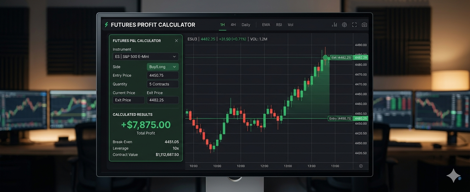 Futures Profit Calculator: How Calculate Your PnL Like a Pro